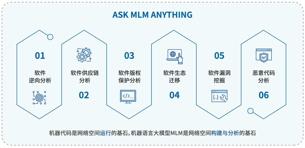 ai大语言模型怎么买