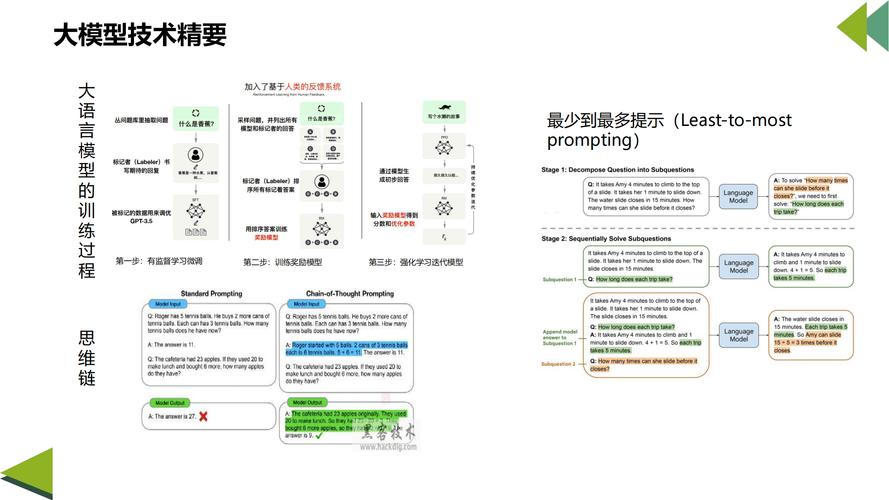 ai大语言模型怎么买