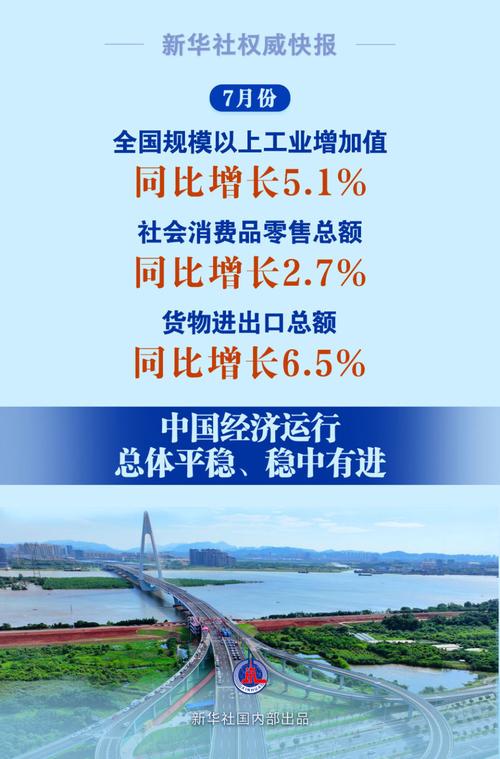 读懂7月我国经济运行态势