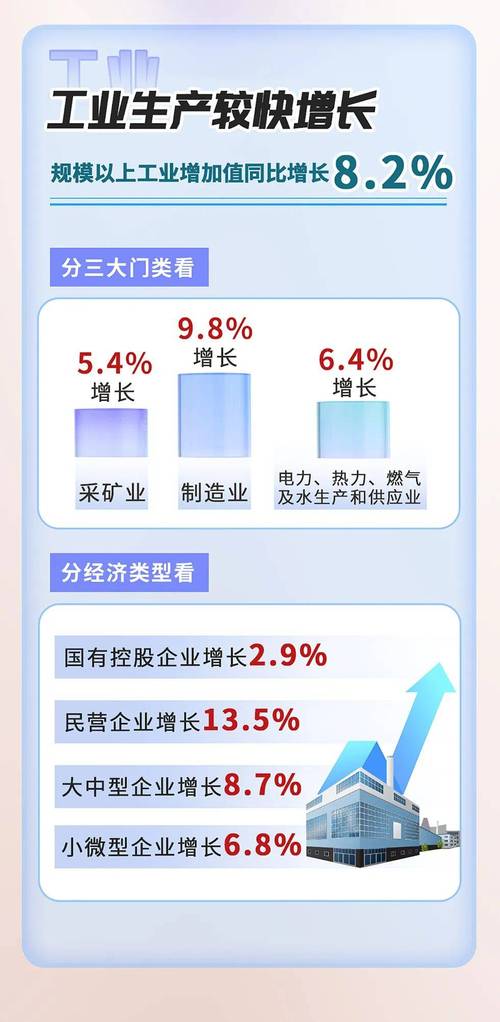 读懂7月我国经济运行态势