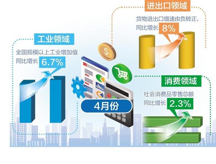 读懂7月我国经济运行态势