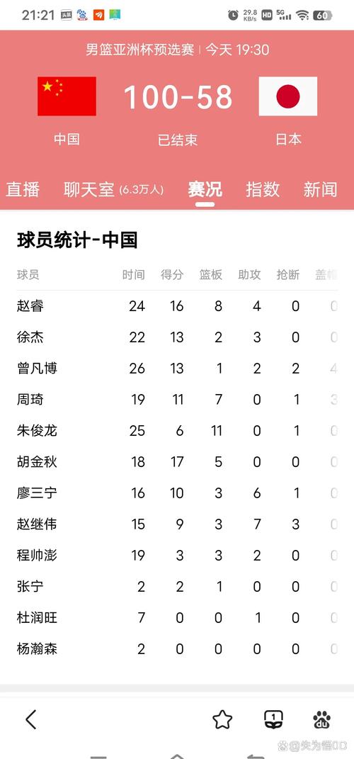 中国男篮亚洲杯获近10年来最好成绩