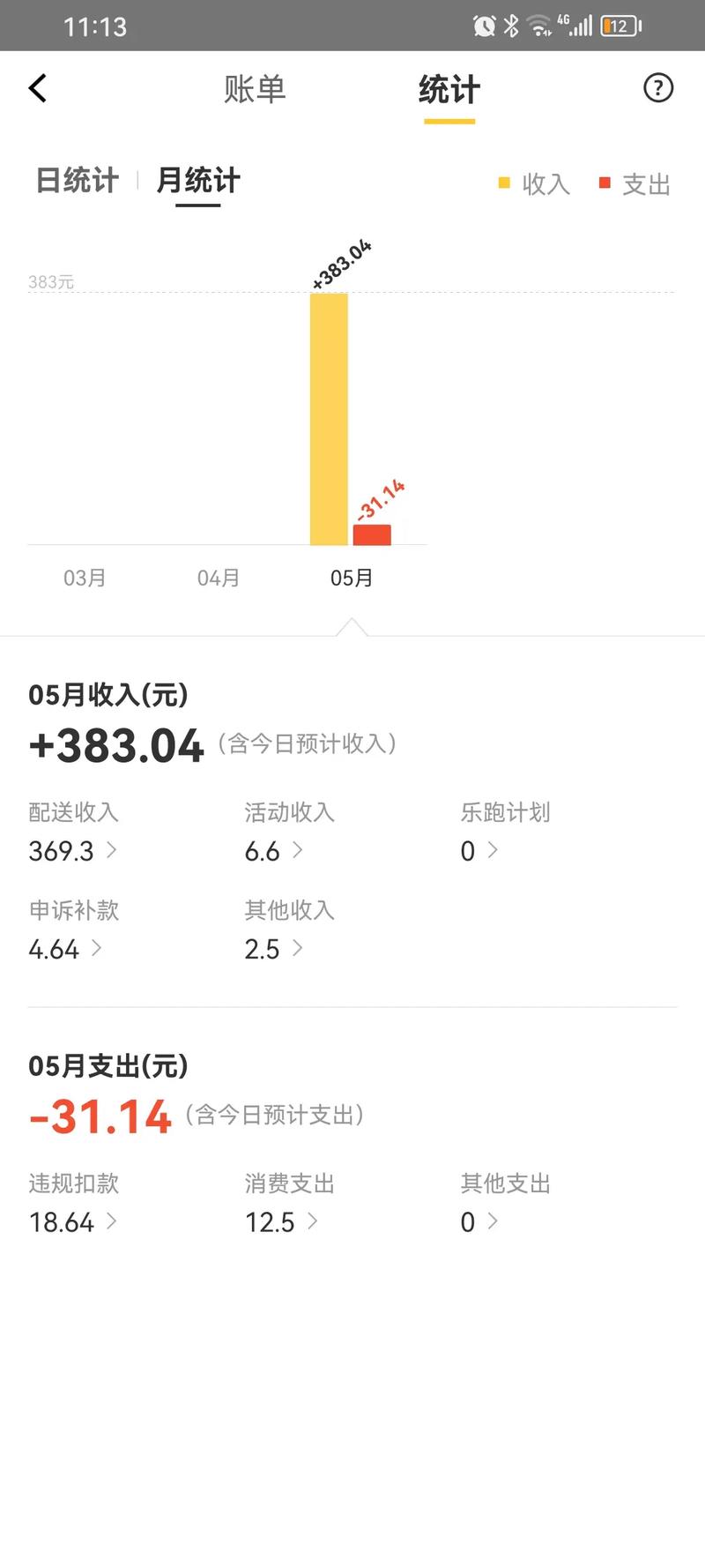多人下班兼职骑手：4小时收入60元