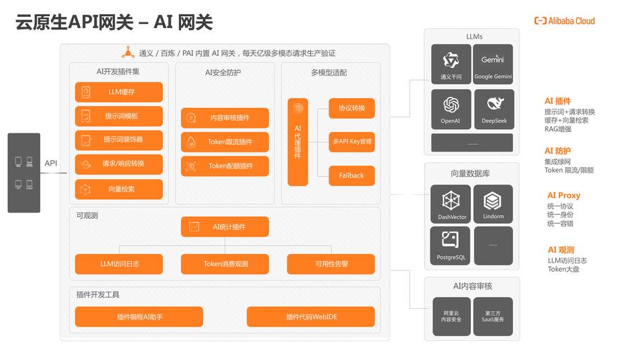 ai框架模型打包怎么用