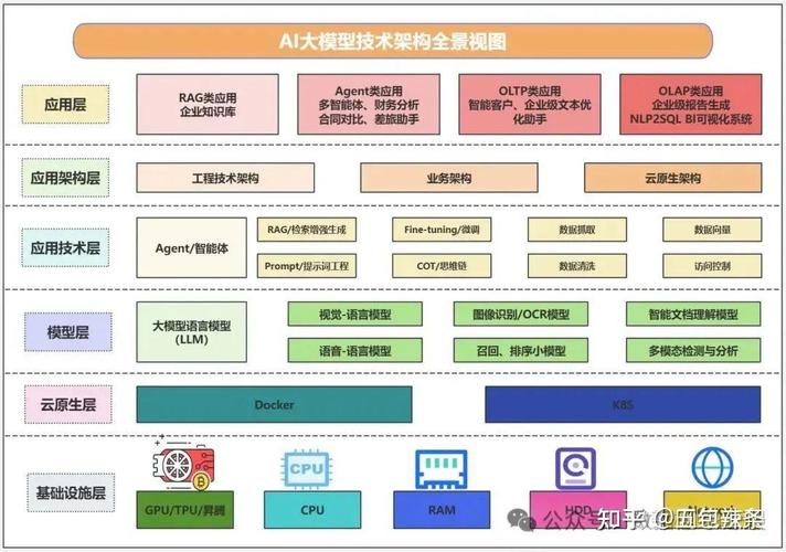 ai框架模型打包怎么用