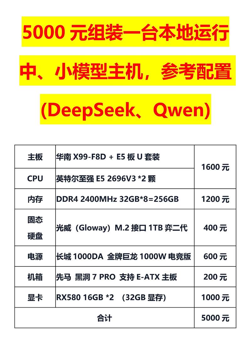 五千块如何组装一台电脑
