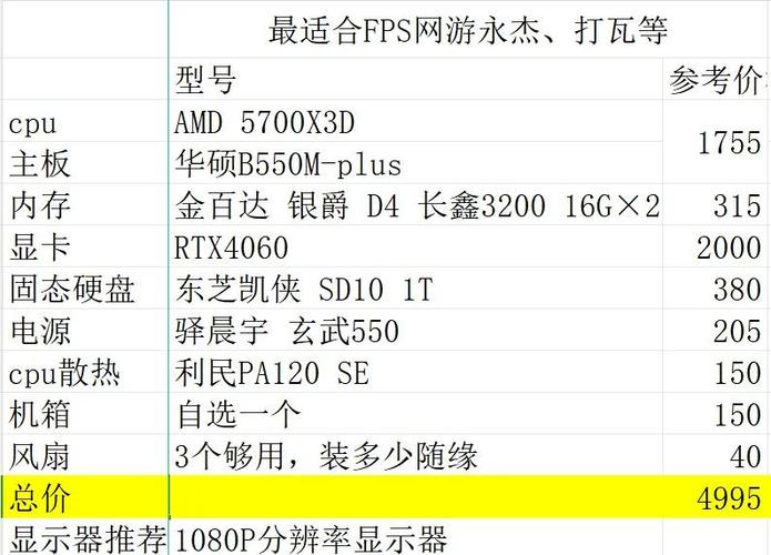 五千块如何组装一台电脑