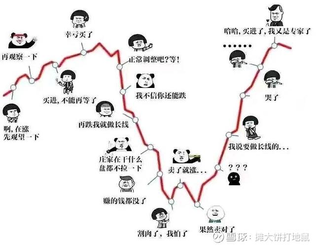 #本轮A股牛市原因是什么#