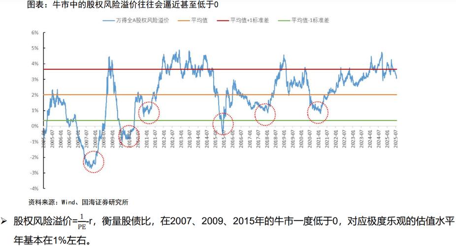 #本轮A股牛市原因是什么#