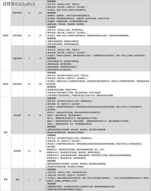 胖东来招保安要求本科 人社部门回应