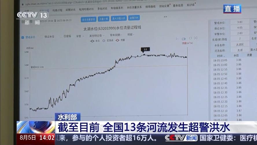 水利部：极端突发事件仍可能发生