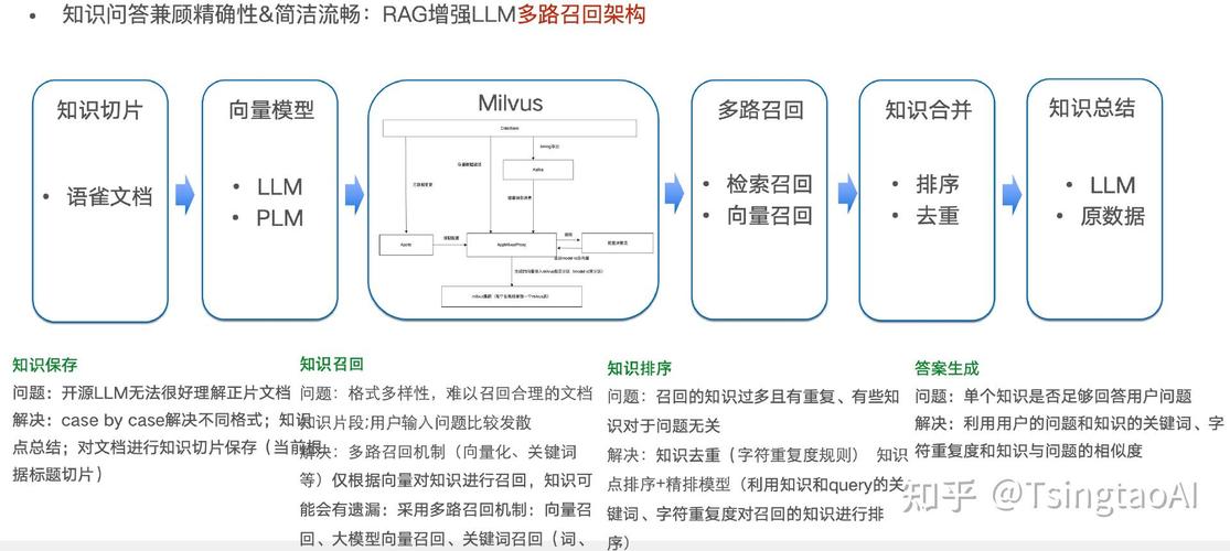 ai大模型怎么实现盈利