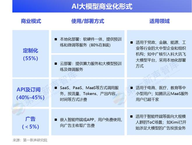 ai大模型怎么实现盈利