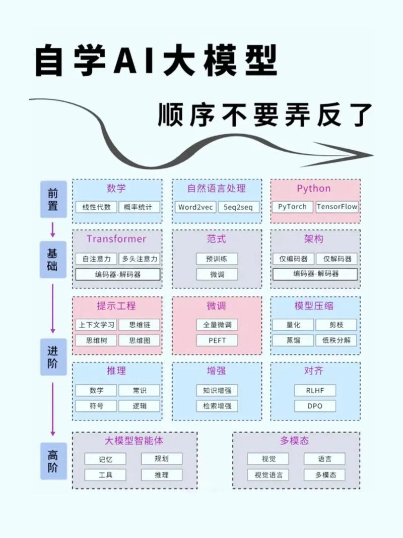 苹果ai大模型怎么用