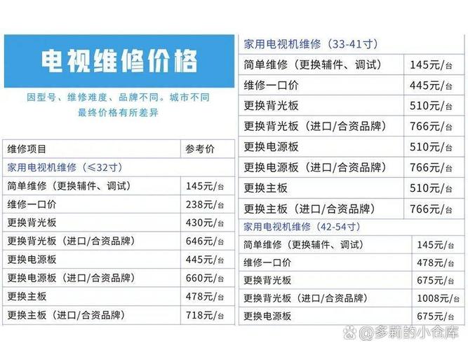 二鹏家电维修怎么样啊多少钱