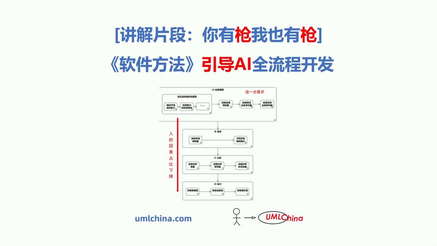 ai软件怎么注入模型中