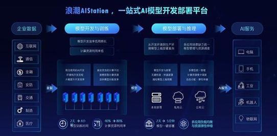 云梦ai模型列表怎么换