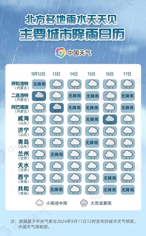 北方的雨为啥总耽误下班？专家解读