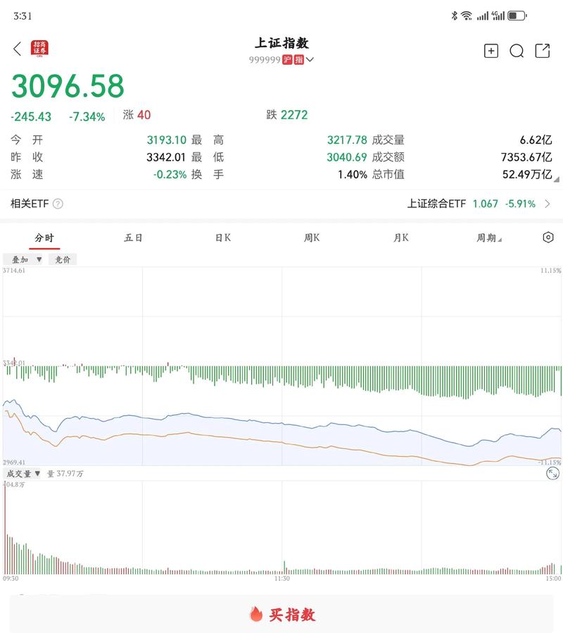 又一只千元股诞生 7月以来几近翻倍
