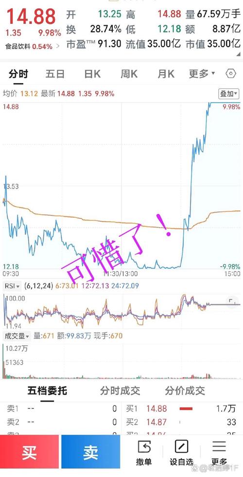 又一只千元股诞生 7月以来几近翻倍