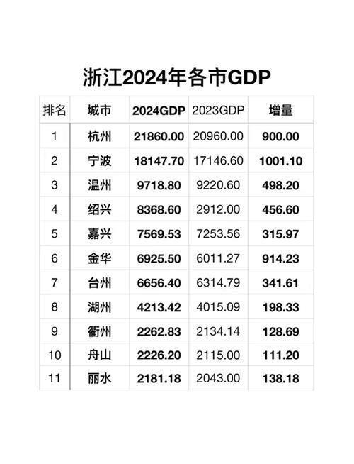 浙江最年轻县级市48万人干出444亿