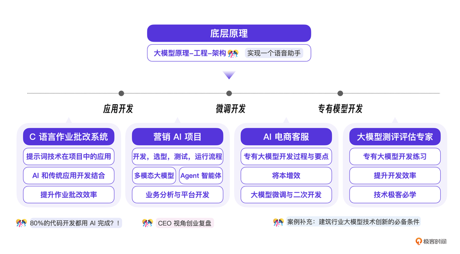 ai大模型怎么赚钱教程