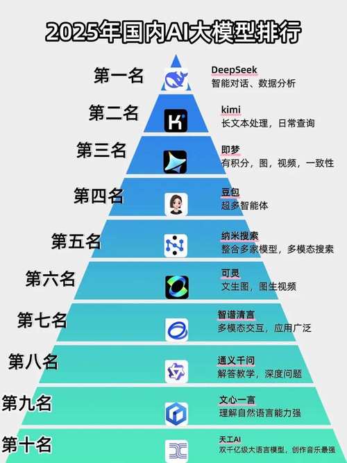 ai私人订制模型怎么用