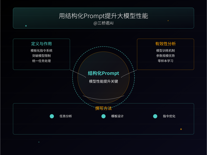 ai私人订制模型怎么用