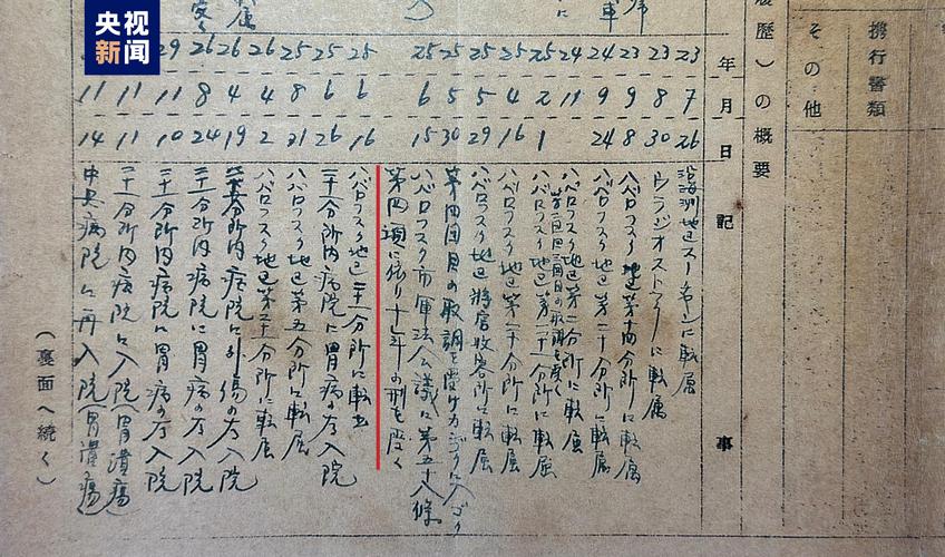 俄公布日本731部队细菌战解密文件