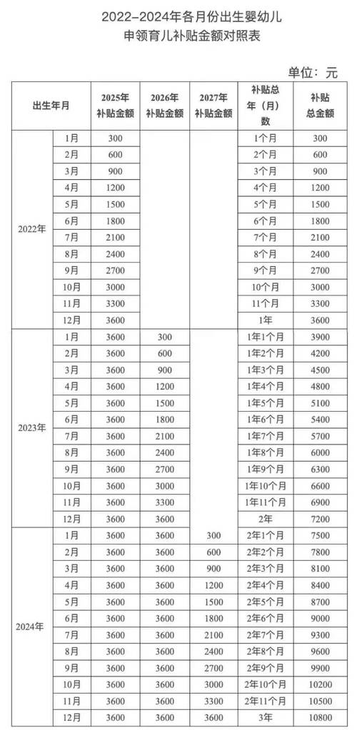 四川卫健委：非婚生子领补贴需结婚证