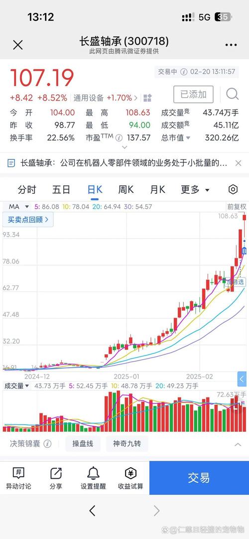 A股2元以下个股仅剩33只