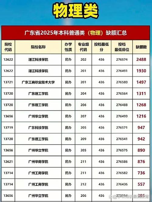多地民办高校招生招不满