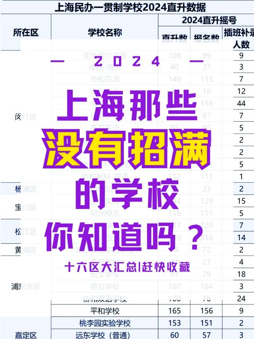 多地民办高校招生招不满