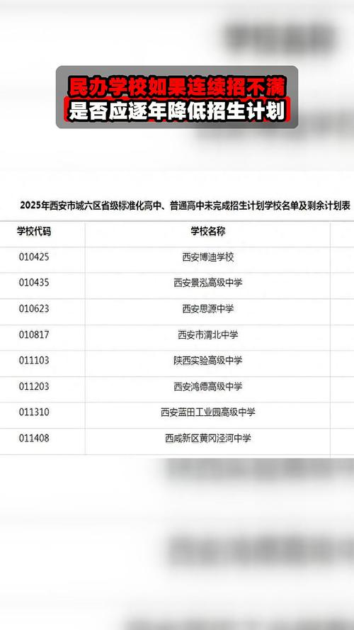 多地民办高校招生招不满