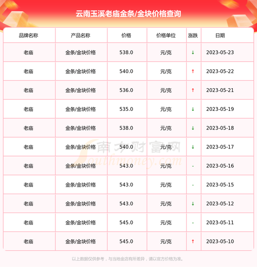 云南玉溪进城区须缴费200元？假