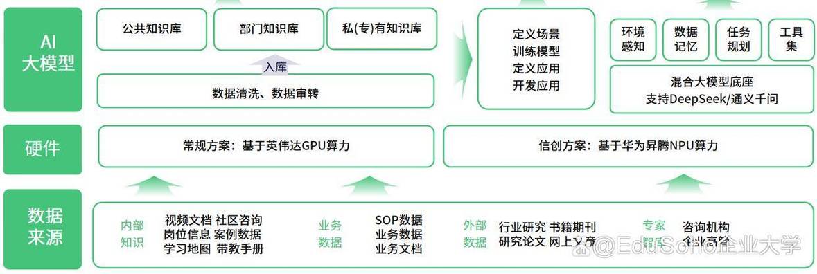 ai模型怎么部署私有文件