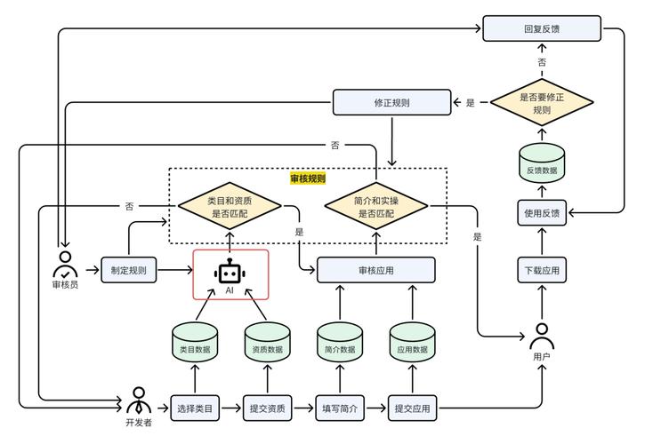 ai模型怎么部署私有文件