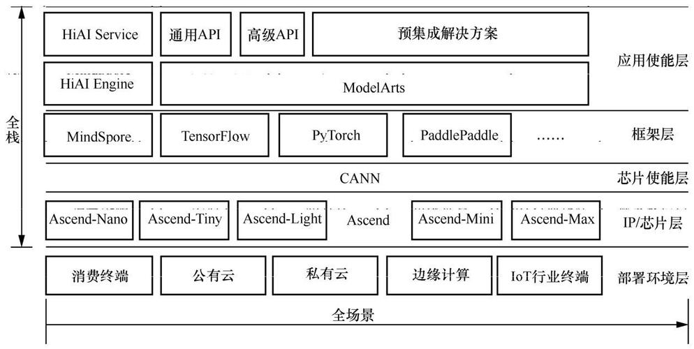 华为ai模型进程怎么设置