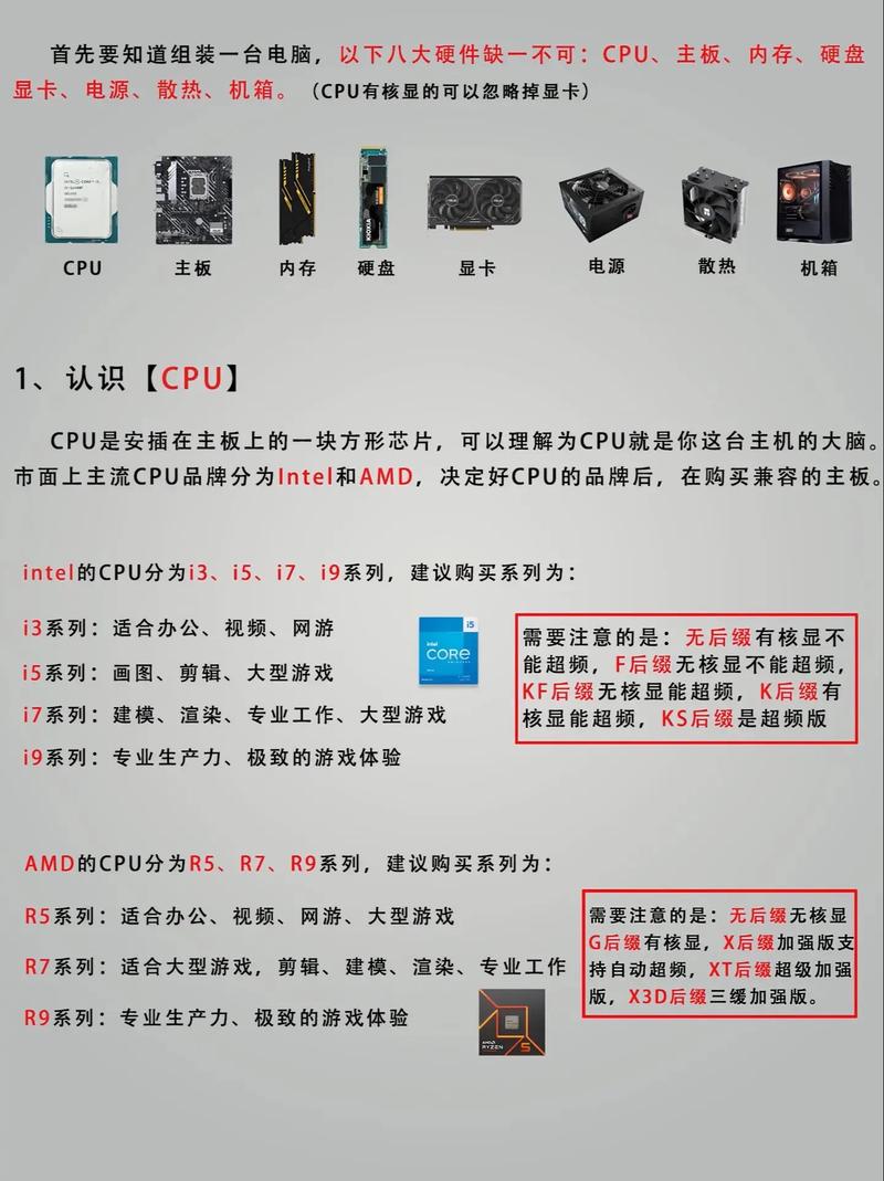 创作灵感如何组装一台电脑