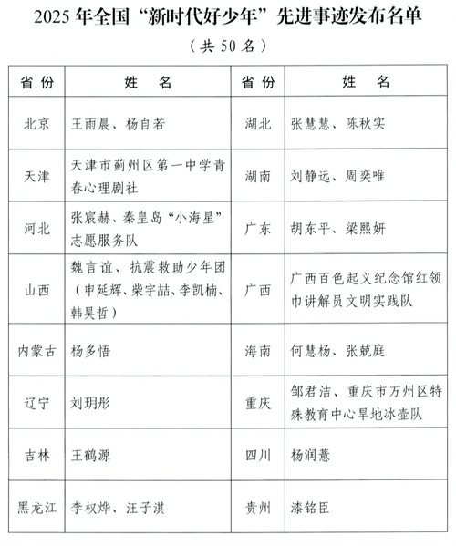 全国“新时代好少年”先进事迹发布
