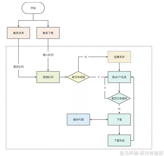 冰河短视频制作流程图怎么做