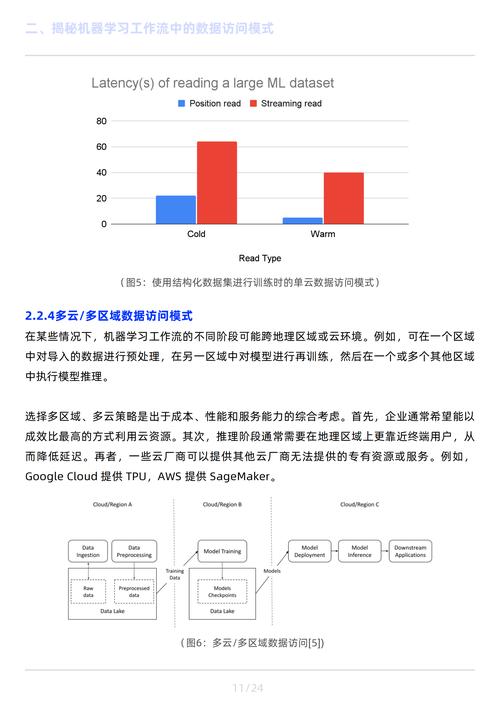 ai模型c站怎么访问
