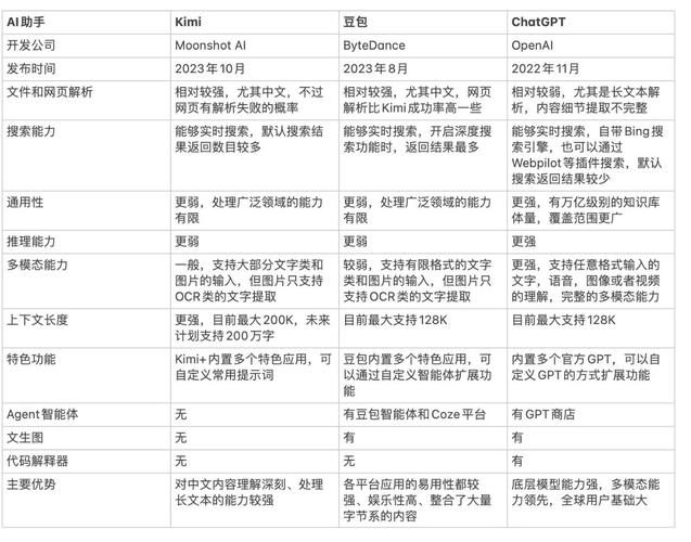 ai模型怎么统一颜色