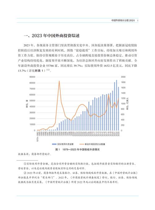 今年全国已吸收外资4673.4亿元