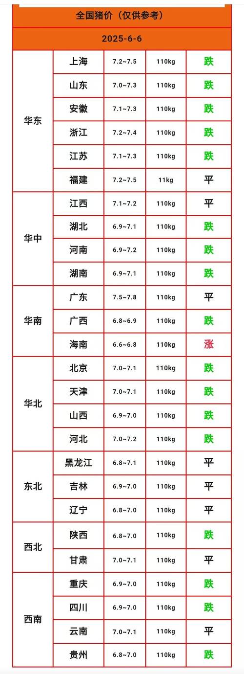 猪价跌入“6元时代”
