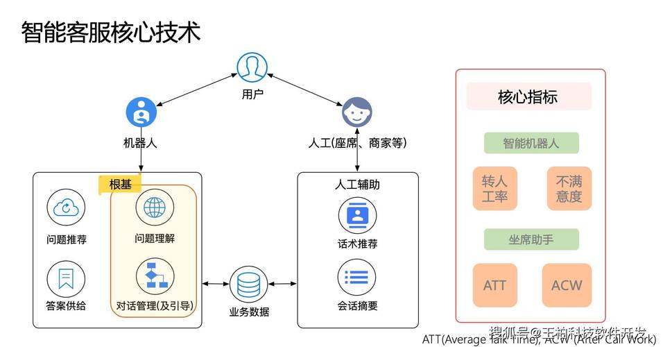 ai大模型怎么用的
