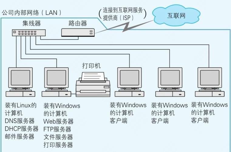 2台电脑如何组装局域网