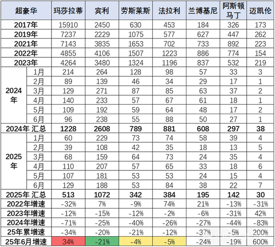 成都车展8大豪门集体缺席