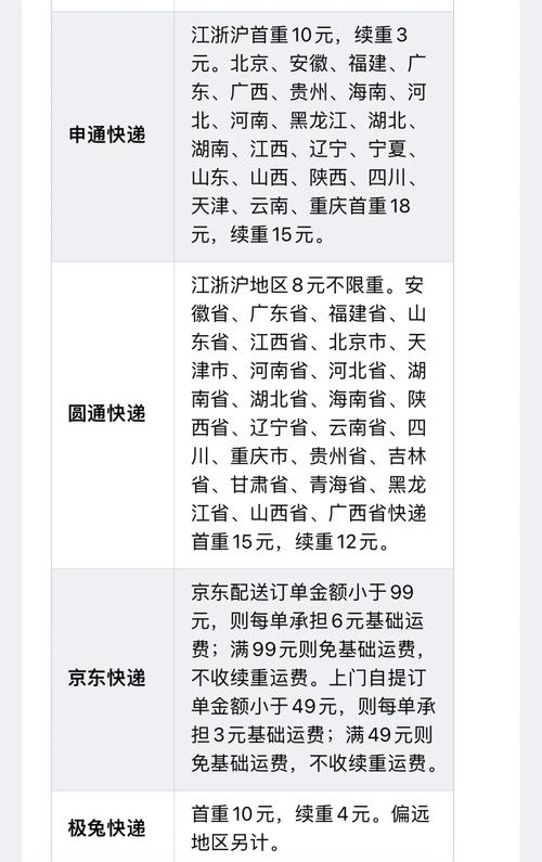 快递费上涨 有商家每月多花3万