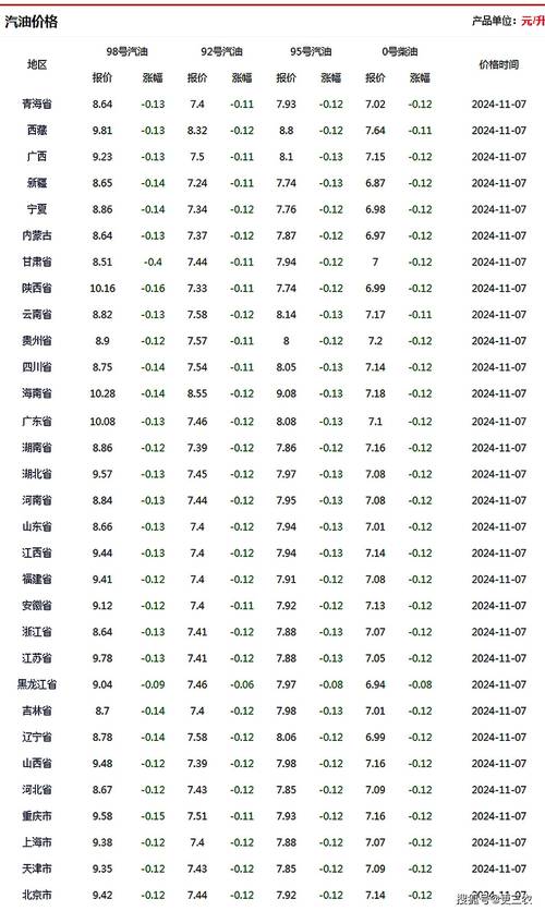 成品油价格或迎年内第七跌